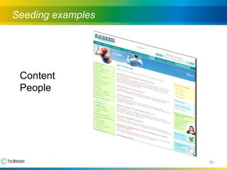 Building A Successful Online Community