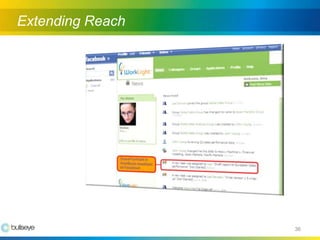 Building A Successful Online Community