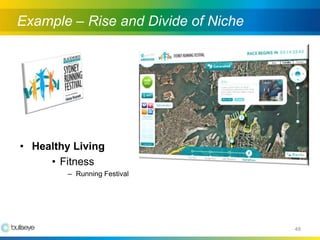 Building A Successful Online Community