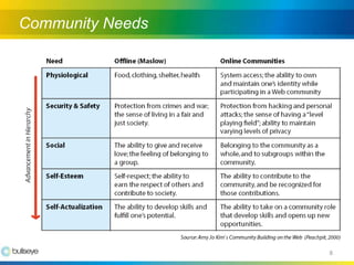 Building A Successful Online Community