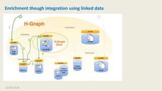 Enrichment though integration using linked data
 