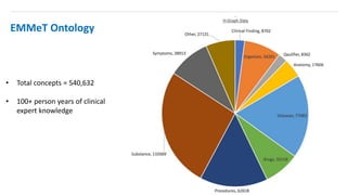 • Total concepts = 540,632
• 100+ person years of clinical
expert knowledge
EMMeT Ontology
 