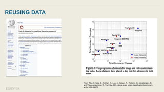 REUSING DATA
From: Abu-El-Haija, S., Kothari, N., Lee, J., Natsev, P., Toderici, G., Varadarajan, B.
and Vijayanarasimhan, S. YouTube-8M: a large-scale video classification benchmark.
arXiv:1609.08675.
 