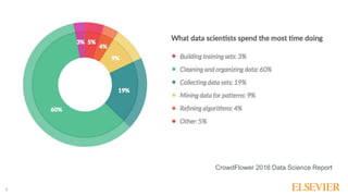 8
CrowdFlower 2016 Data Science Report
 
