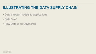 ILLUSTRATING THE DATA SUPPLY CHAIN
• Data through models to applications
• Data ”are”
• Raw Data is an Oxymoron
 