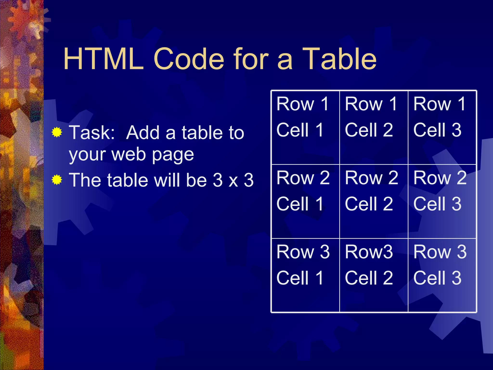 HTML Code for a Table Task:  Add a table to your web page  The table will be 3 x 3 Row 3 Cell 3 Row3 Cell 2 Row 3 Cell 1 Row 2 Cell 3 Row 2 Cell 2 Row 2 Cell 1 Row 1 Cell 3 Row 1 Cell 2 Row 1 Cell 1 