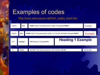 Examples of codes http://www.web-source.net/html_codes_chart.htm   <FONT> font <FONT  FACE=&quot;Times New Roman&quot; SIZE=&quot;4&quot;>Example </FONT> Example   <FONT> font <FONT  FACE=&quot;Times New Roman&quot; SIZE=&quot;+3&quot; COLOR=&quot;#FF0000&quot;>Example </FONT> Example <H1> heading 1 <H1> Heading 1 Example </H1> Heading 1 Example   <A -  anchor <A  HREF=&quot;http://www.yourdomain.com/&quot;>Visit Our Site </A> Visit Our Site   
