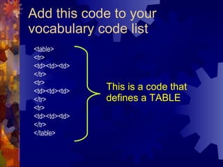 Add this code to your vocabulary code list This is a code that defines a TABLE <table> <tr> <td><td><td> </tr> <tr> <td><td><td> </tr> <tr> <td><td><td> </tr> </table> 