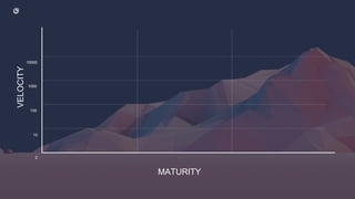 0
10
100
1000
VELOCITY
MATURITY
10000
 