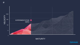 VELOCITY
EXPERIMENTATION
HERO
MATURITY
0
10
100
1000
10000
 
