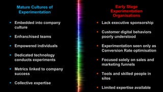 Mature Cultures of
Experimentation
Early Stage
Experimentation
Organisations
 Embedded into company
culture
 Enfranchised teams
 Empowered individuals
 Dedicated technology
conducts experiments
 Metrics linked to company
success
 Collective expertise
 Lack executive sponsorship
 Customer digital behaviors
poorly understood
 Experimentation seen only as
Conversion Rate optimisation
 Focused solely on sales and
marketing funnels
 Tools and skilled people in
silos
 Limited expertise available
 