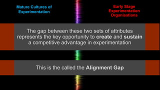 This is the called the Alignment Gap
The gap between these two sets of attributes
represents the key opportunity to create and sustain
a competitive advantage in experimentation
Mature Cultures of
Experimentation
Early Stage
Experimentation
Organisations
 