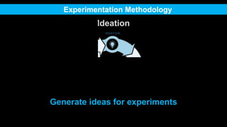 Ideation
Generate ideas for experiments
Experimentation Methodology
 