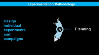 Planning
Design
individual
experiments
and
campaigns
Experimentation Methodology
 