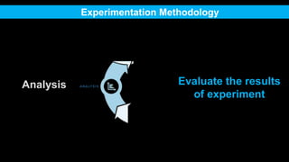 Analysis Evaluate the results
of experiment
Experimentation Methodology
 