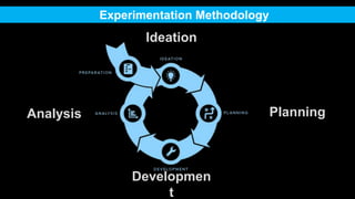Experimentation Methodology
Analysis
Developmen
t
Planning
Ideation
 