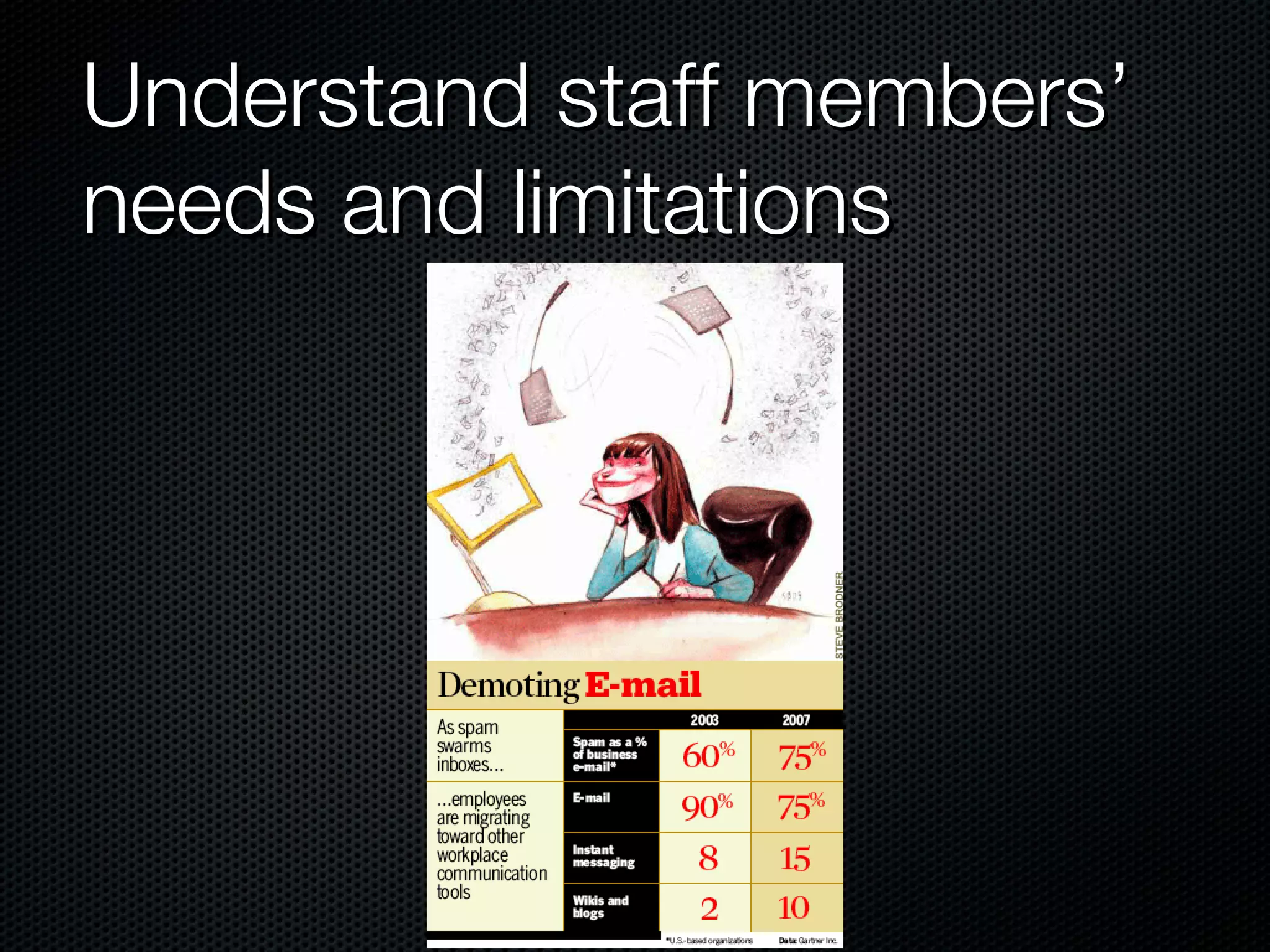 Understand staff members’ needs and limitations