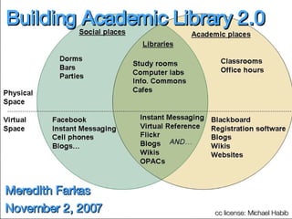 Building Academic Library 2.0 ,[object Object],[object Object],cc license: Michael Habib 