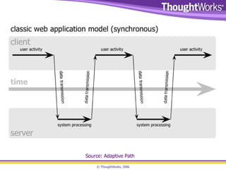 Source: Adaptive Path 