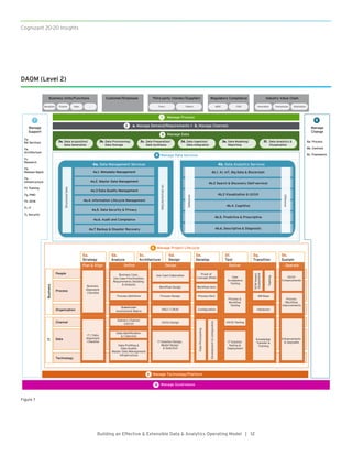 Building an Effective & Extensible Data & Analytics Operating Model | PDF