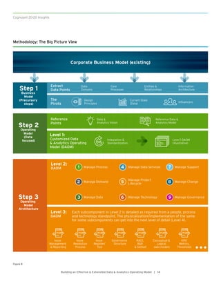 Building an Effective & Extensible Data & Analytics Operating Model | PDF
