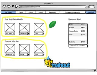 Building an Online-Recommendation Engine with MongoDB