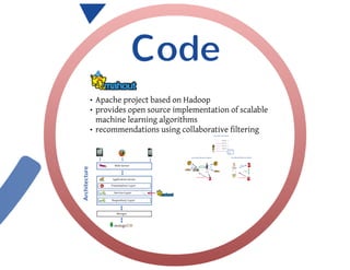 Building an Online-Recommendation Engine with MongoDB