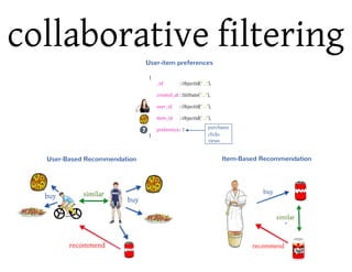 Building an Online-Recommendation Engine with MongoDB