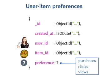 Building an Online-Recommendation Engine with MongoDB