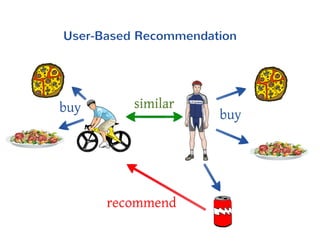 Building an Online-Recommendation Engine with MongoDB