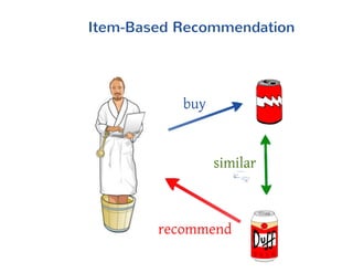 Building an Online-Recommendation Engine with MongoDB