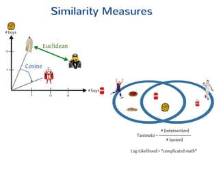 Building an Online-Recommendation Engine with MongoDB
