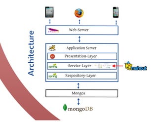 Building an Online-Recommendation Engine with MongoDB