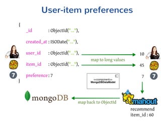 Building an Online-Recommendation Engine with MongoDB