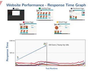 Building an Online-Recommendation Engine with MongoDB