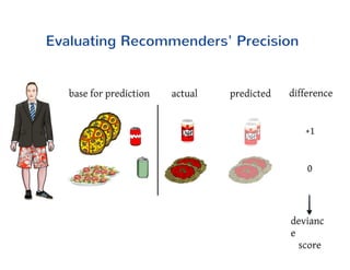 Building an Online-Recommendation Engine with MongoDB