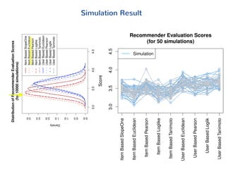 Building an Online-Recommendation Engine with MongoDB
