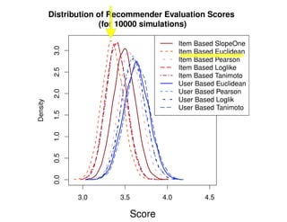 Building an Online-Recommendation Engine with MongoDB