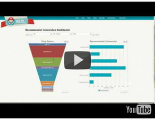 Building an Online-Recommendation Engine with MongoDB