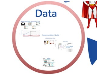 Building an Online-Recommendation Engine with MongoDB