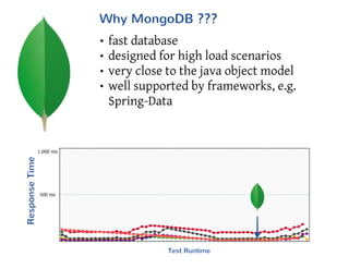 Building an Online-Recommendation Engine with MongoDB