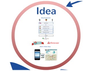 Building an Online-Recommendation Engine with MongoDB