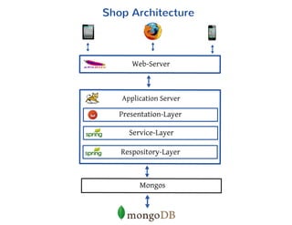Building an Online-Recommendation Engine with MongoDB