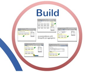 Building an Online-Recommendation Engine with MongoDB