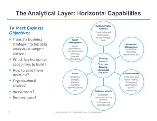 building-analytical-roadmap.pdf