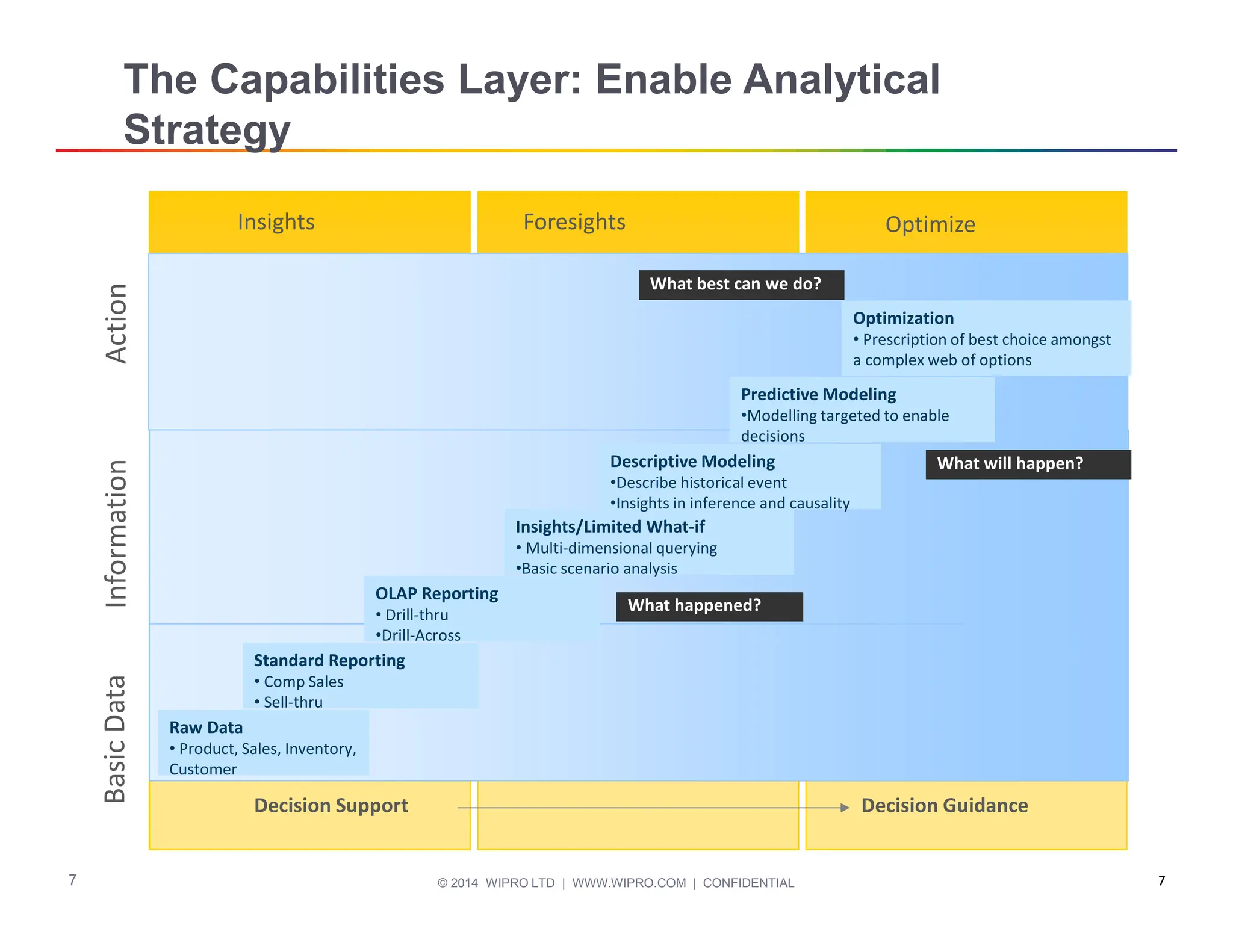 building-analytical-roadmapinfocienciad.pdf
