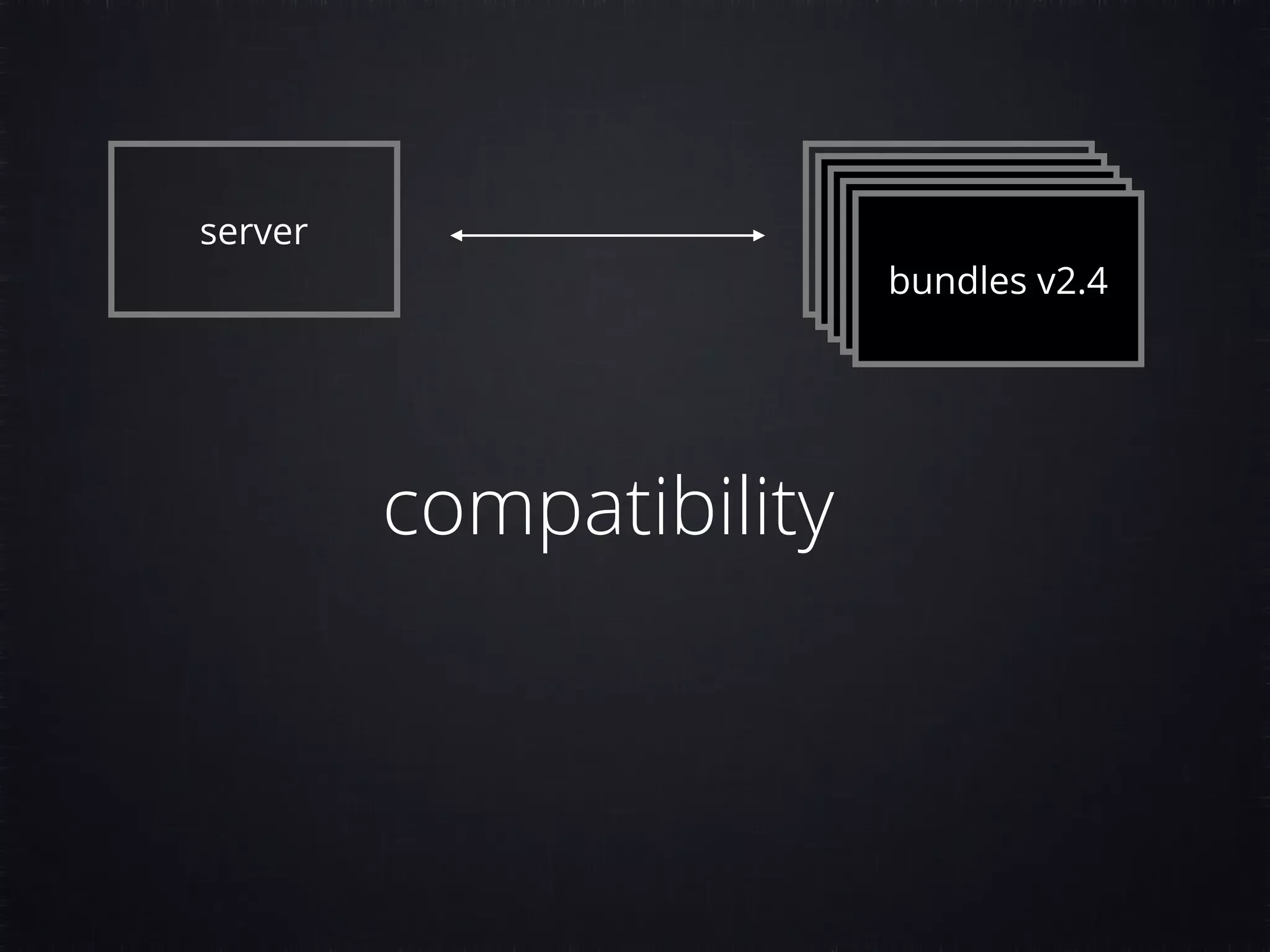 bundles v2.0bundles v2.1bundles v2.2bundles v2.3bundles v2.4 server compatibility 