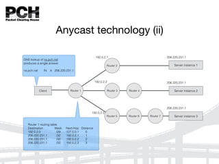 Client Router 1
Router 2
Router 5 Router 6
Server instance 1
Server instance 3
206.220.231.1
206.220.231.1
192.0.2.1
192.0.2.3
DNS lookup of ns.pch.net
produces a single answer
ns.pch.net IN A 206.220.231.1
Router 1 routing table
Destination Mask Next-Hop Distance
192.0.2.0 /29 127.0.0.1 0
206.220.231.1 /32 192.0.2.1 1
206.220.231.1 /32 192.0.2.2 2
206.220.231.1 /32 192.0.2.3 3
Router 3 Router 4 Server instance 2
206.220.231.1192.0.2.2
Router 7
Anycast technology (ii)
 