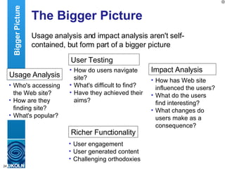 The Bigger Picture Usage analysis and impact analysis aren't self-contained, but form part of a bigger picture Usage Analysis Who's accessing the Web site? How are they finding site? What's popular? Bigger Picture User Testing How do users navigate site? What's difficult to find? Have they achieved their aims? Impact Analysis How has Web site influenced the users? What do the users find interesting? What changes do users make as a consequence? Richer Functionality User engagement User generated content Challenging orthodoxies 