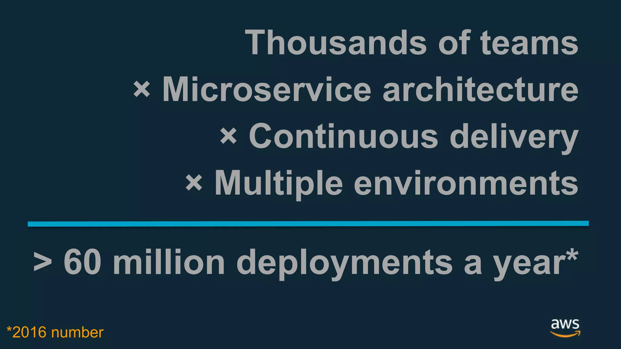 © 2018, Amazon Web Services, Inc. or its Affiliates. All rights reserved. > 60 million deployments a year* Thousands of teams × Microservice architecture × Continuous delivery × Multiple environments *2016 number 
